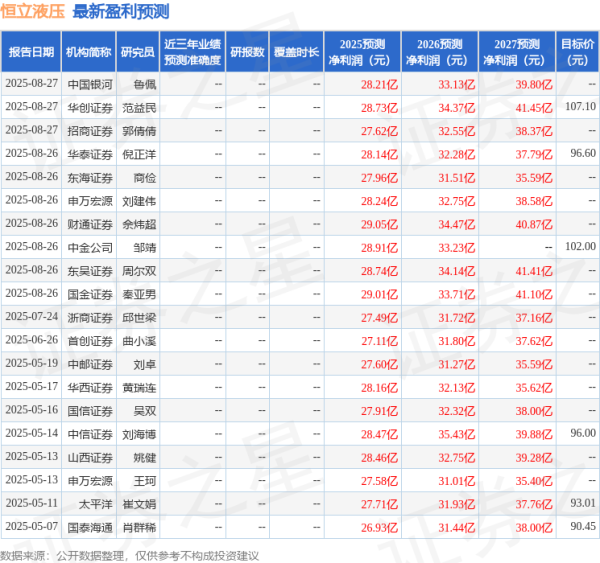 云操盘 山西证券: 给予恒立液压买入评级